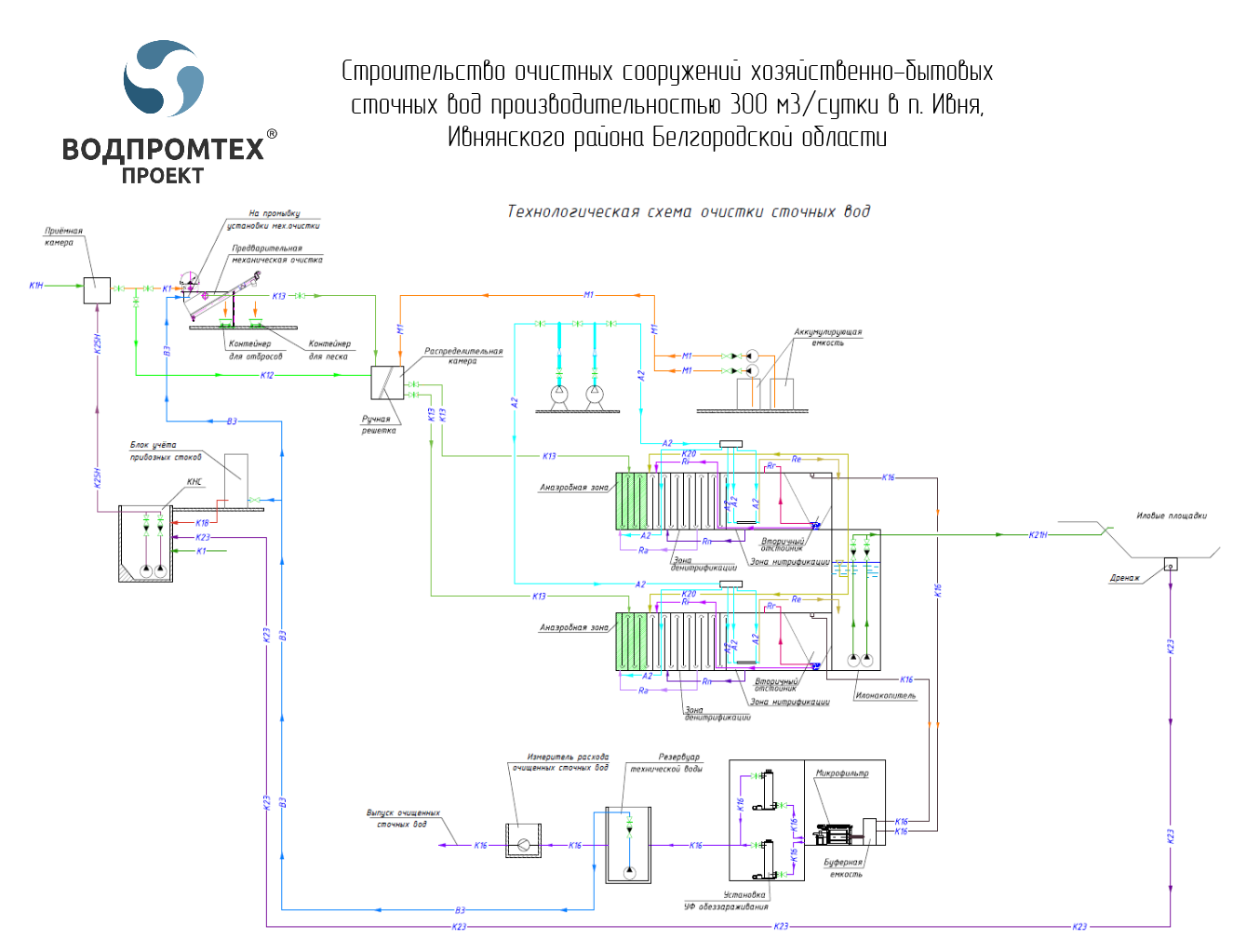 Компания "Водпромтех" приняла участие в проекте по модернизации систем коммунальной инфраструктуры