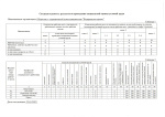 Сводная ведомость ООО "Водпромтех-проект" за 2023 год (1)